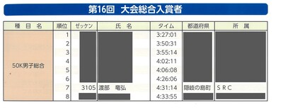 400x %e3%82%a6%e3%83%ab%e3%83%88%e3%83%a9%e3%83%9e%e3%83%a9%e3%82%bd%e3%83%b3%e5%85%a5%e8%b3%9e%e8%80%85